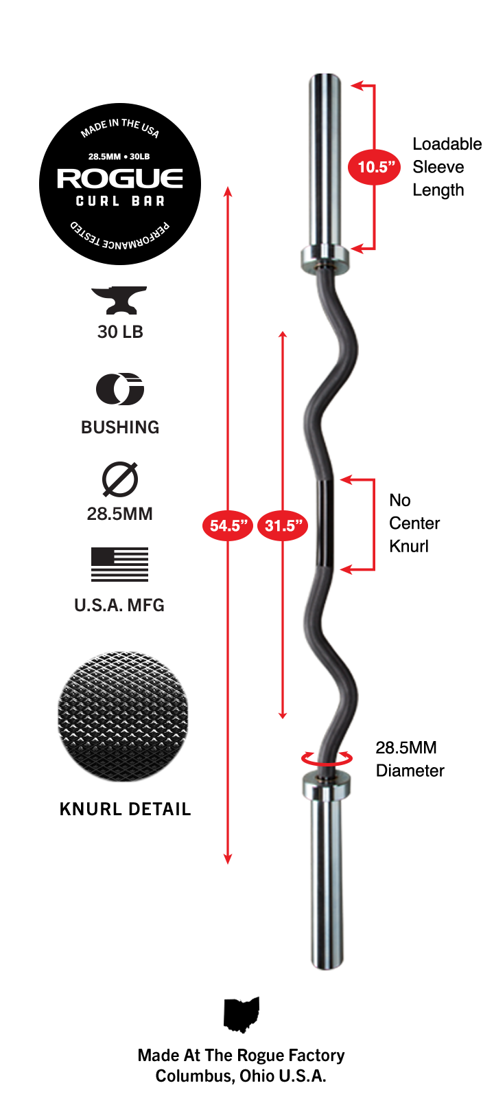 Rogue Curl Bar Rogue Fitness