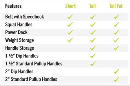 Pit Shark Features