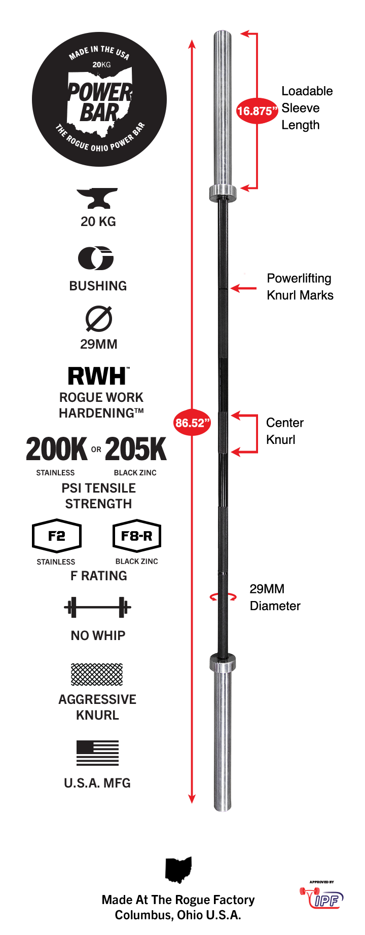 Rogue 20KG Ohio Power Bar Rogue Fitness
