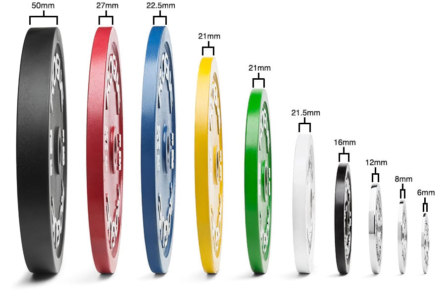 Kg Plate Chart