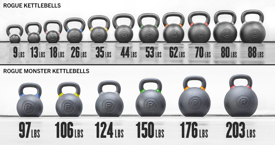 Kettlebells Single Piece Casting Rogue Fitness