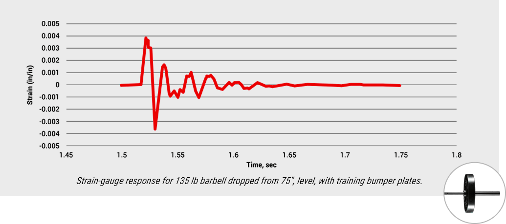 Barbell Weight Loading Chart